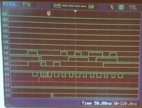 Waveform analysis display showing digital timing signals